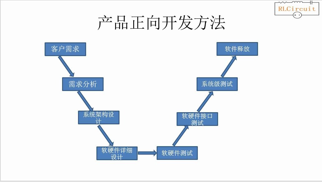 02客户需求分析哔哩哔哩bilibili