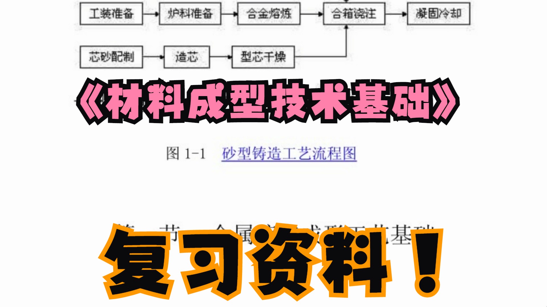 《材料成型技术基础》复习资料 知识点汇总+期末复习+习题集+试题+重点笔记哔哩哔哩bilibili