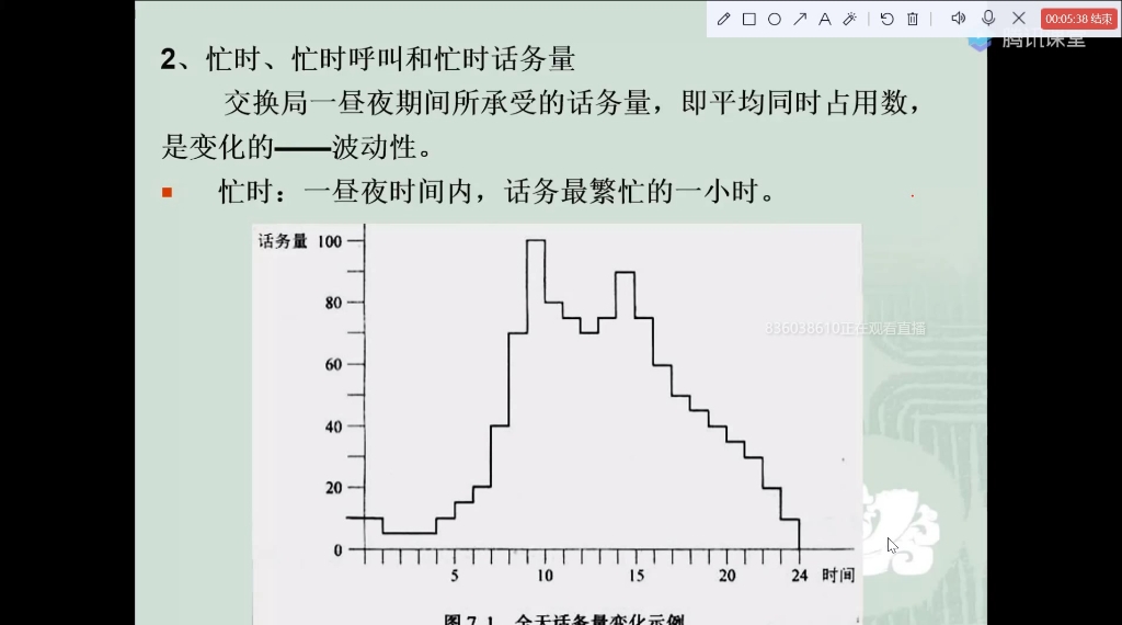 [图]现代交换原理（第七章）