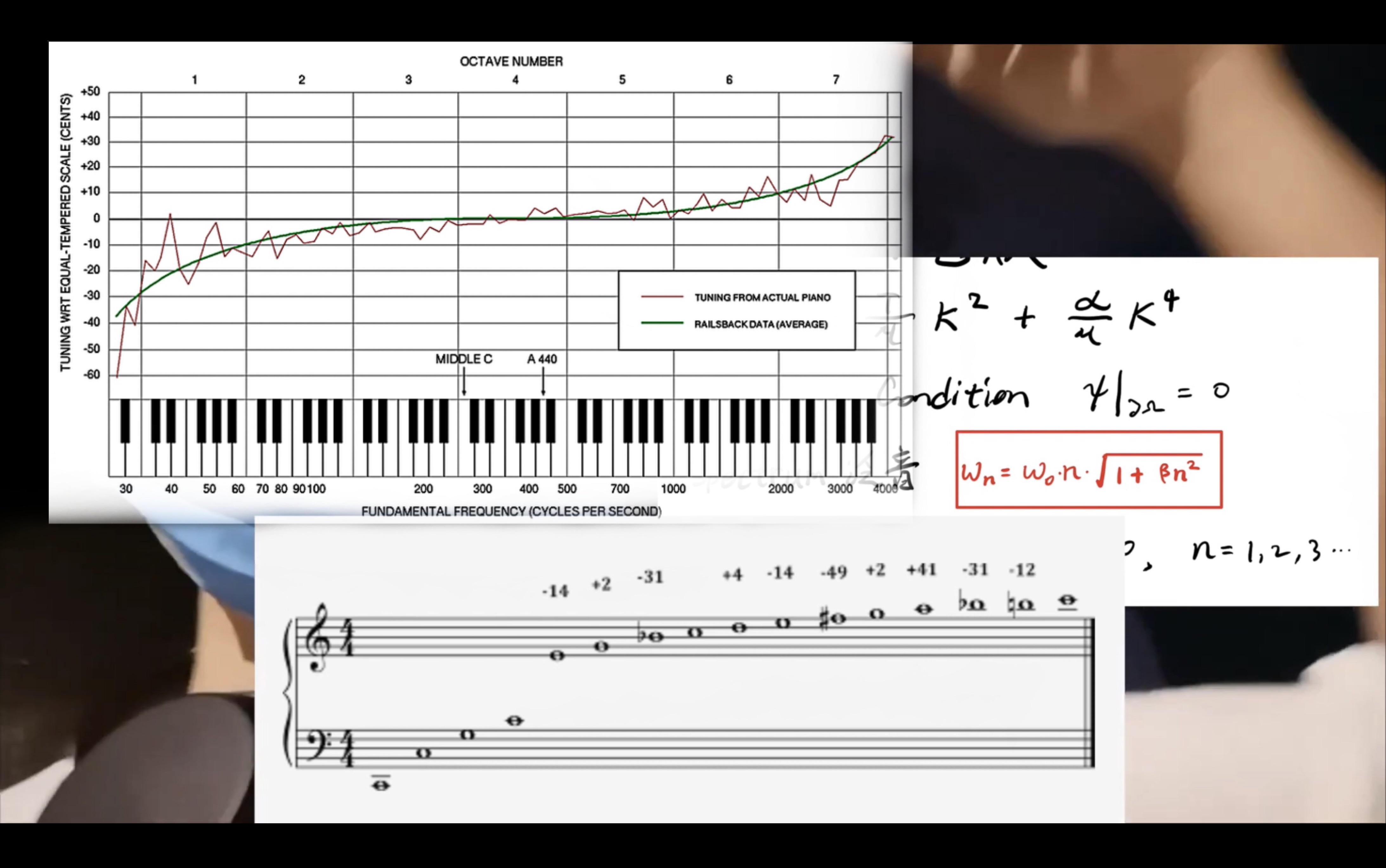 【物理】【调音】钢琴调音曲线为啥长这样,为什么用音叉调音哔哩哔哩bilibili