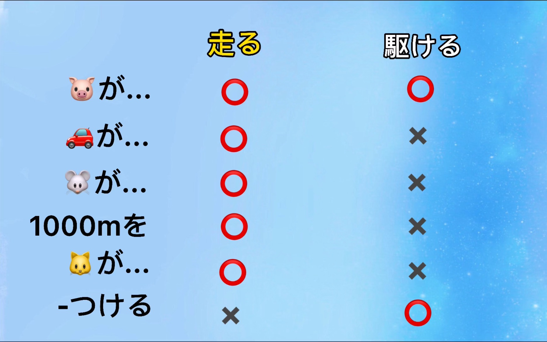 你可能不知道的日语近义词区别(11):“跑”「走る」vs「駆ける」、既然有「走る」来表示跑了,为啥还有「駆ける」?这两者究竟又何区别?哔哩哔哩...