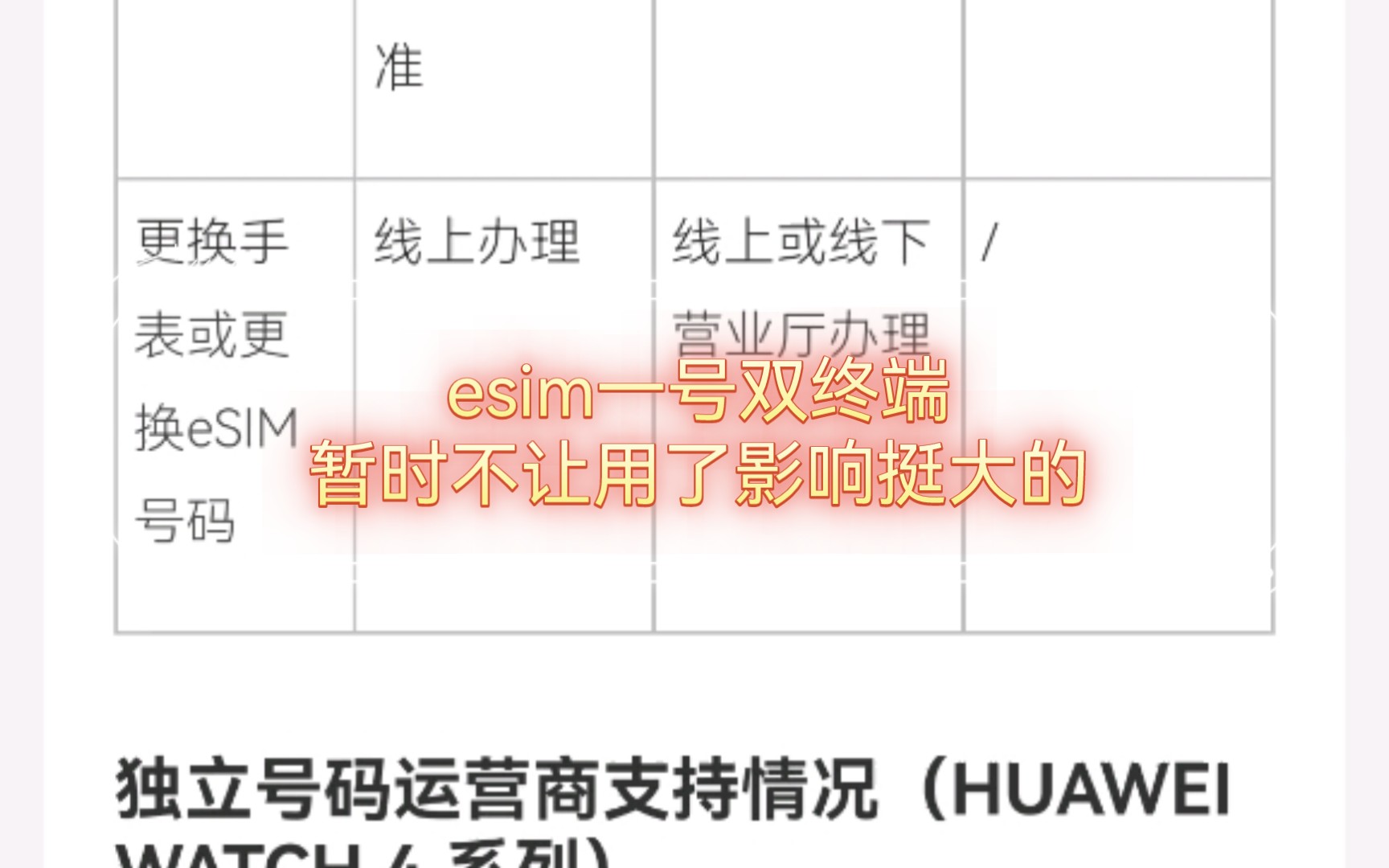esim一号双终端暂时不让用了影响挺大的 观望一下吧 对荣耀手表4销量影响最大哔哩哔哩bilibili