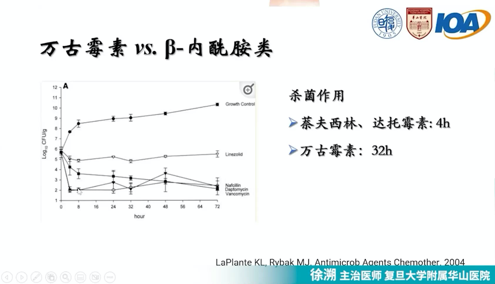 2.1 血培养示MSSA,选择万古霉素、利奈唑胺还是头孢唑林哔哩哔哩bilibili