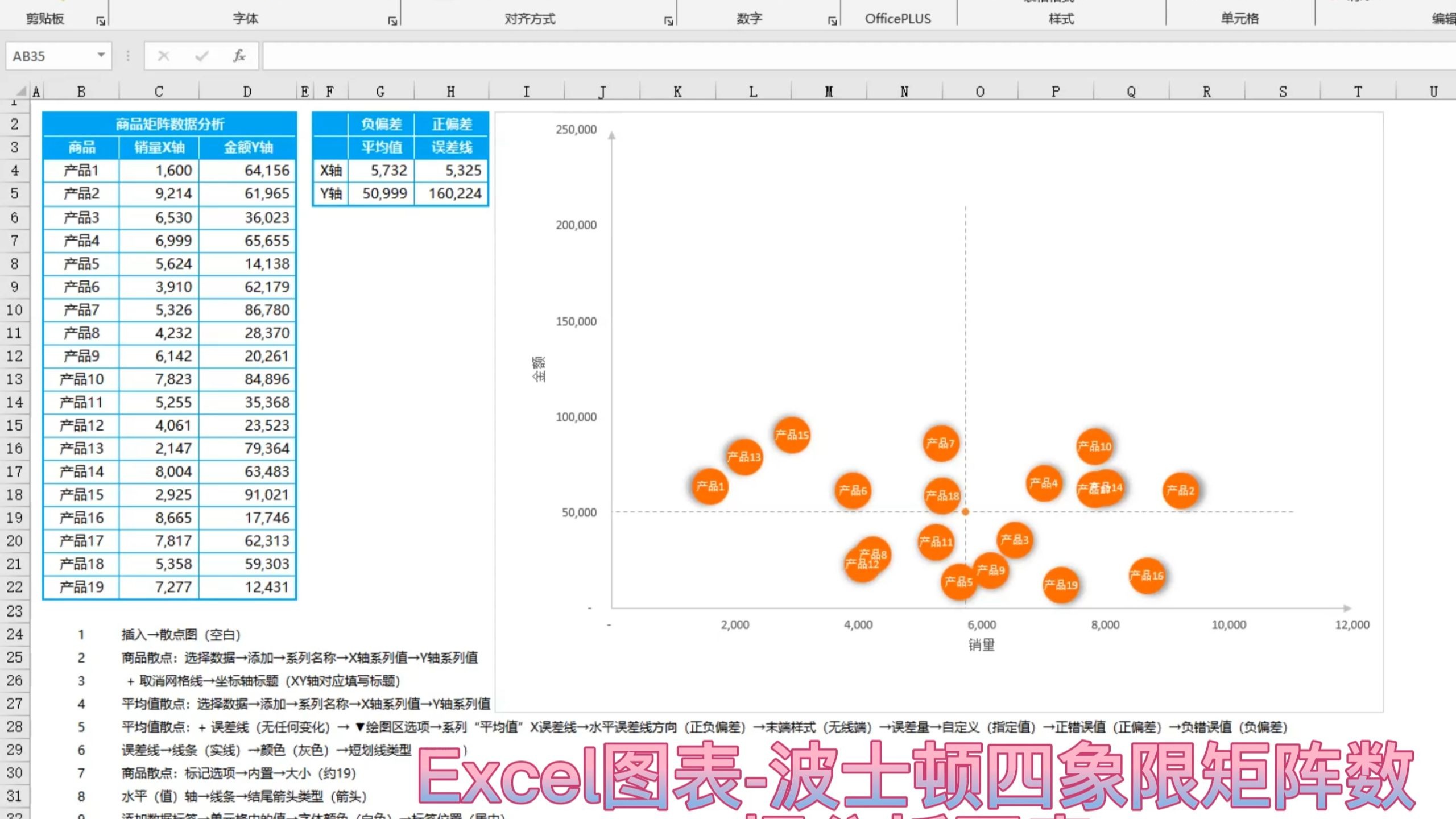 波士顿四象限矩阵数据分析散点图表