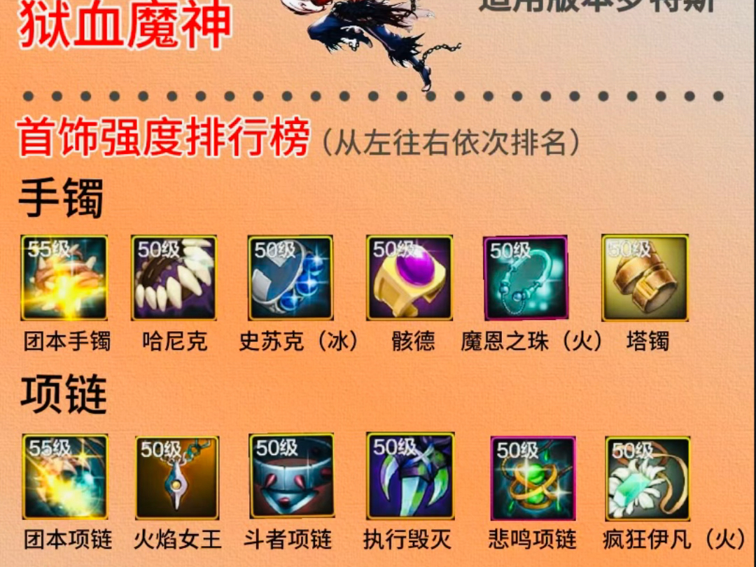 dnf手游狂战士装备排序,红眼装备搭配