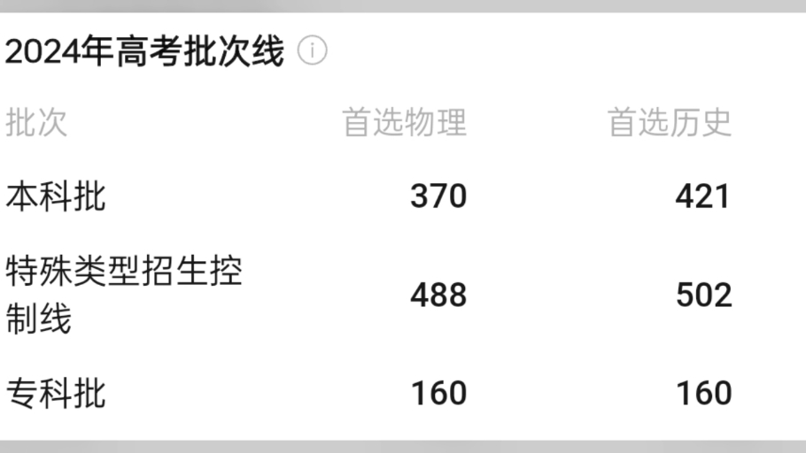 如何评价2024年甘肃高考录取分数线哔哩哔哩bilibili