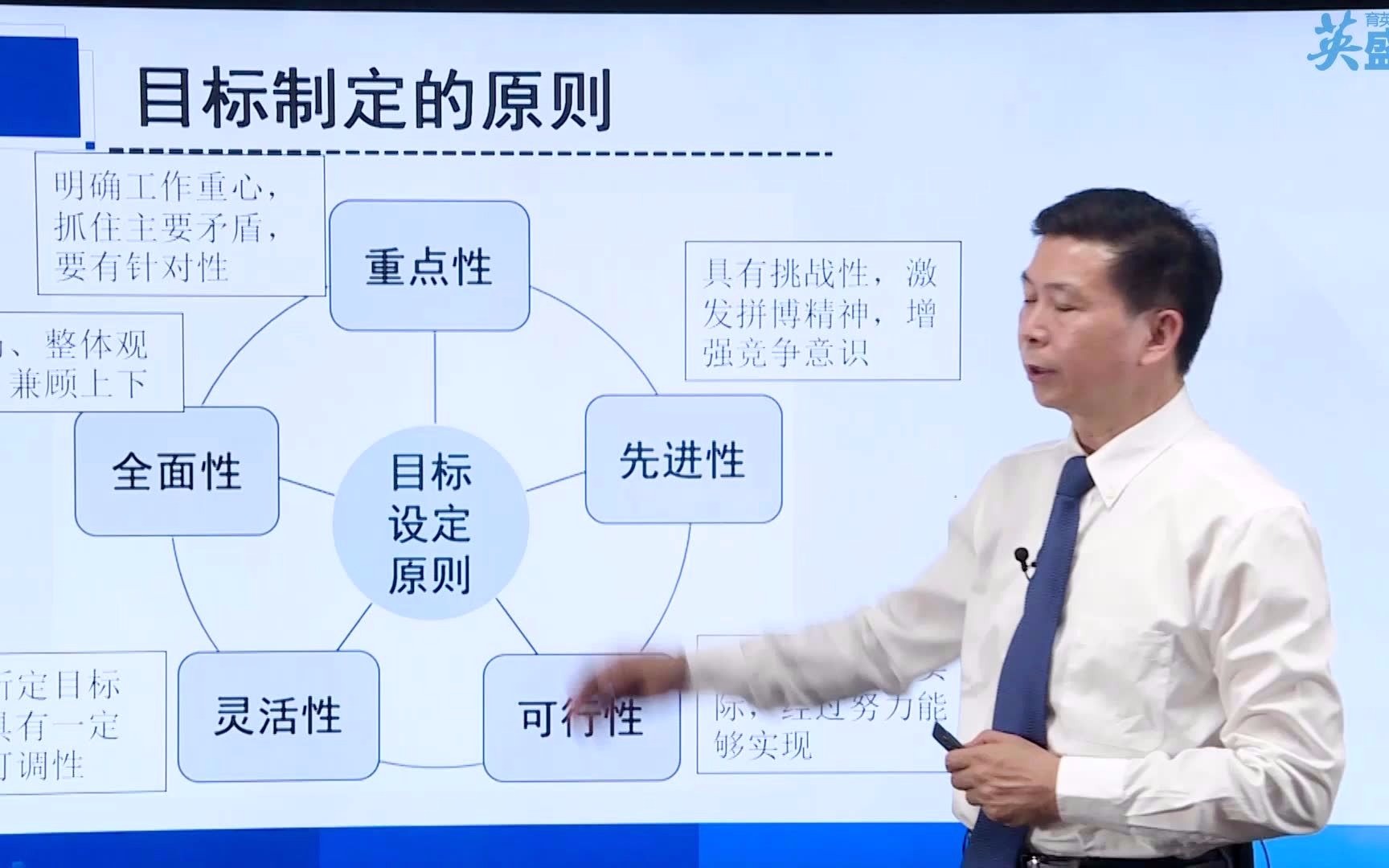 管理目标制定:有效制定目标的原则有哪些?【管理者目标思维】哔哩哔哩bilibili