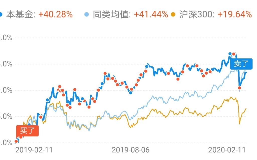 学生理财党硕士毕业存10万到支付宝买基金定投一年赚多少钱?哔哩哔哩bilibili