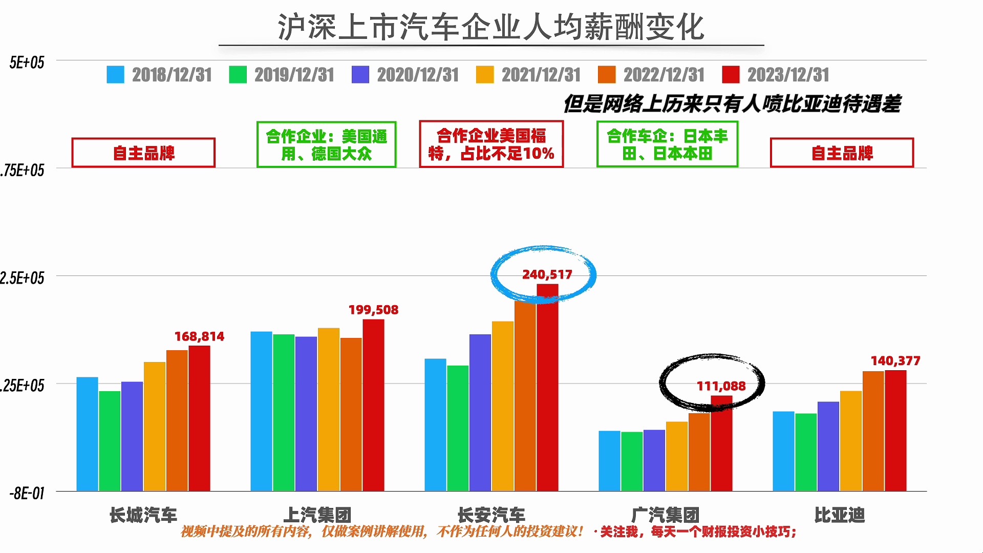 上市车企人均工资日本品牌才是血汗工厂哔哩哔哩bilibili