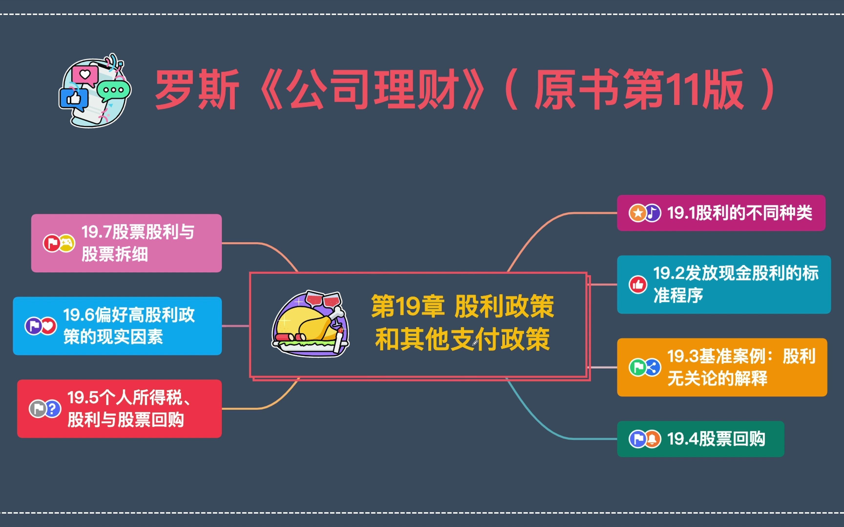 罗斯《公司理财》第十九章19.6偏好高股利政策的现实因素哔哩哔哩bilibili