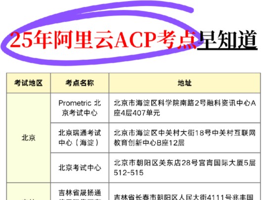 各地阿里云ACP考点汇总!快看看自己在哪参加考试合适!建议大家!有线下考试的地方参加线下考试,没有考点的可以准备好电脑在家考试!哔哩哔哩...