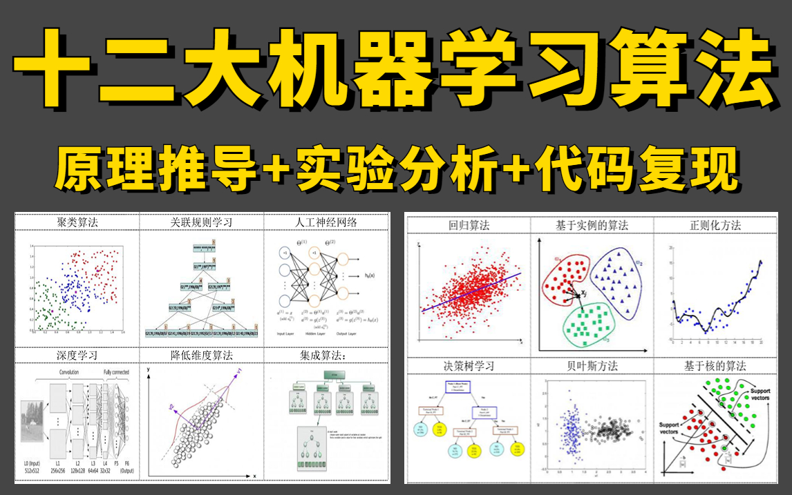 2023春招必学掌握的十二大机器学习基础算法!B站最全!回归算法、聚类算法、决策树、随机森林、神经网络、贝叶斯算法、支持向量机、神经网络全详解...