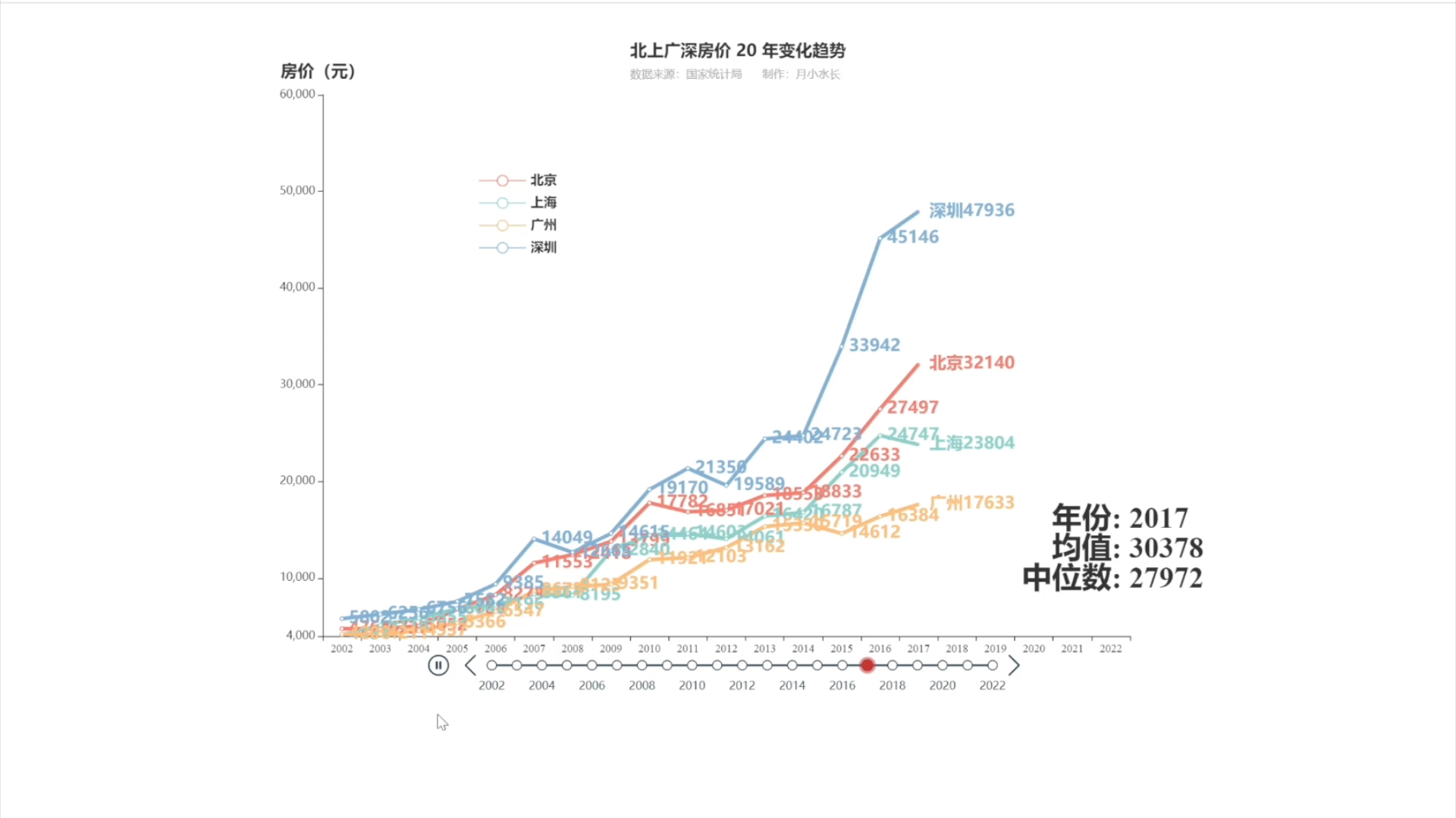 北上广深厦杭海图片