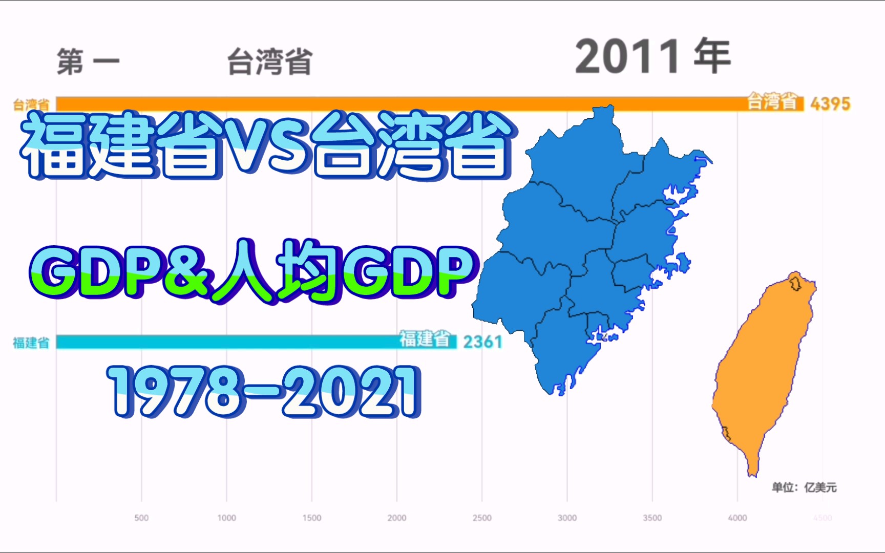 改革开放以来福建省Vs台湾省历年GDP&人均GDP排行榜!福建省GDP对比改革开放以来增长了736倍!哔哩哔哩bilibili