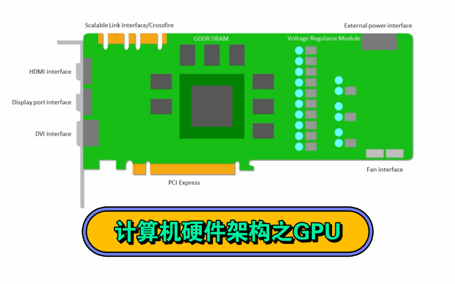 计算机硬件架构之GPU哔哩哔哩bilibili