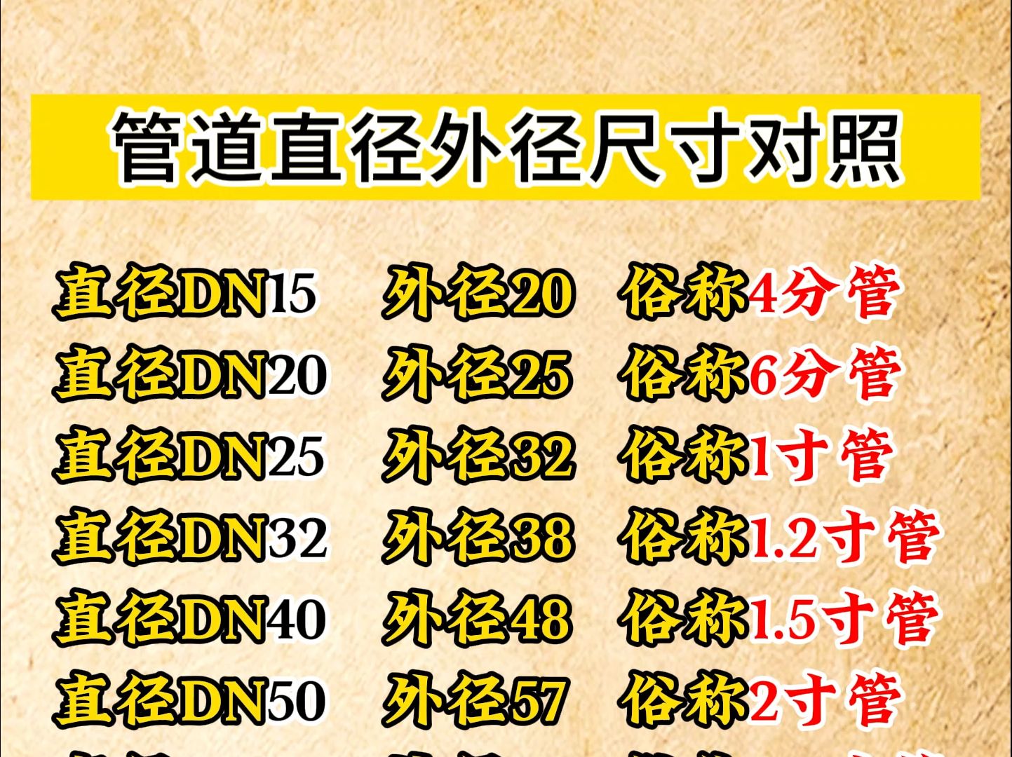 70气管导管外径多少