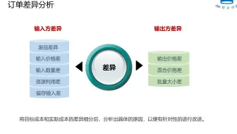 SAP财务实操 之 生产订单差异分析