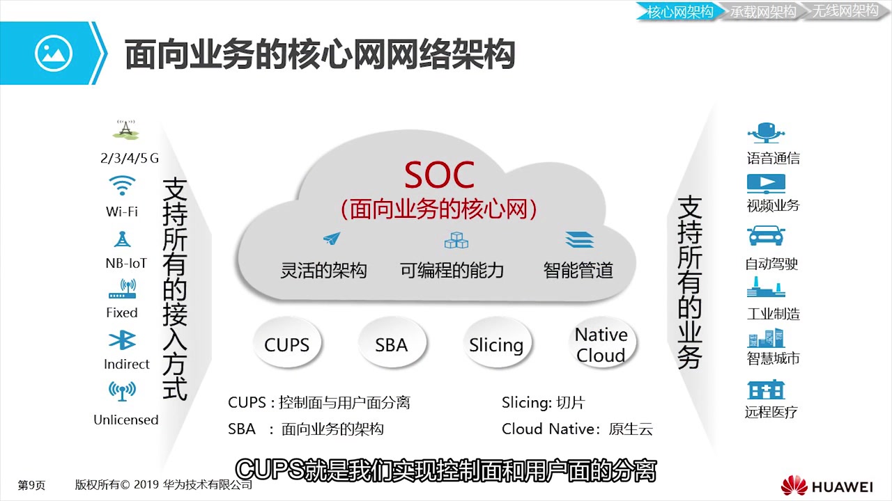 [图]2.2.2.2 5G核心网架构