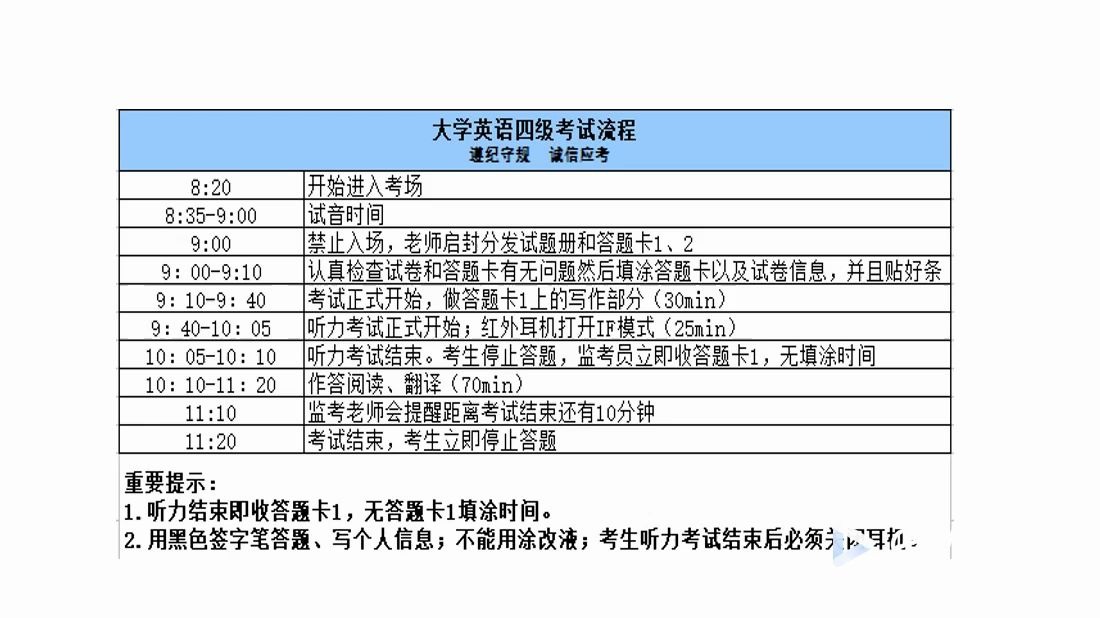 [图]大学英语四级考试前：你必须了解的事情！