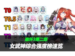 Download Video: 【崩坏3第二部】全女武神强度榜速览！新玩家入坑回归必看，年度大作！