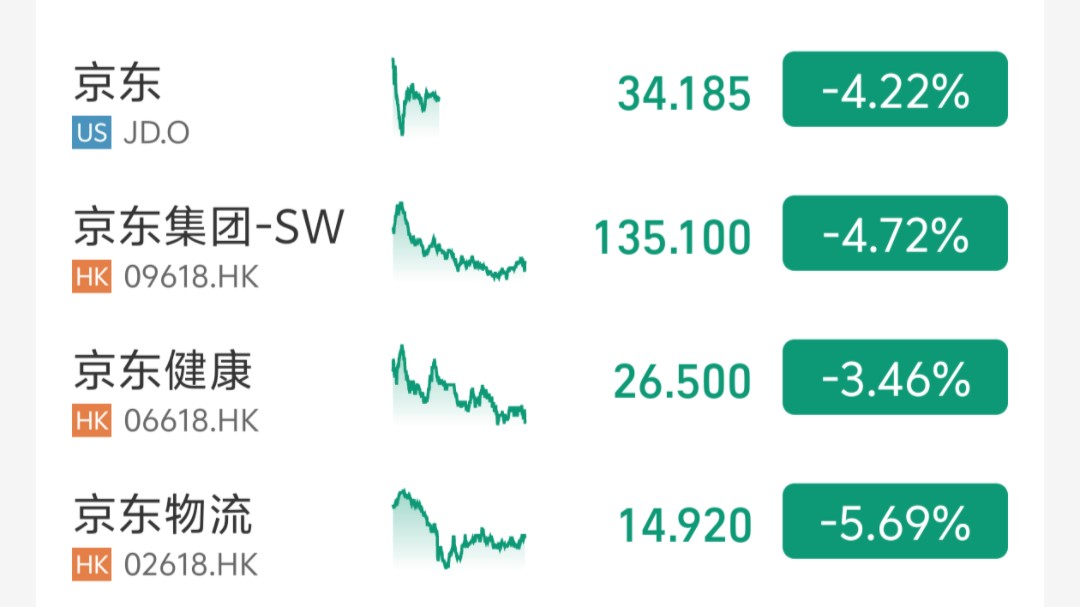 京东股价 大跌不影响大胜11.15凌晨哔哩哔哩bilibili