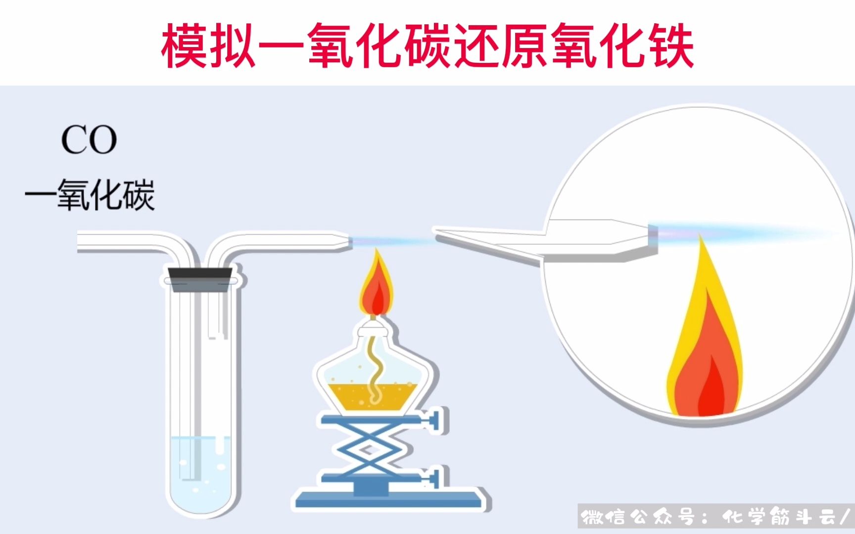 碳还原氧化铁图片