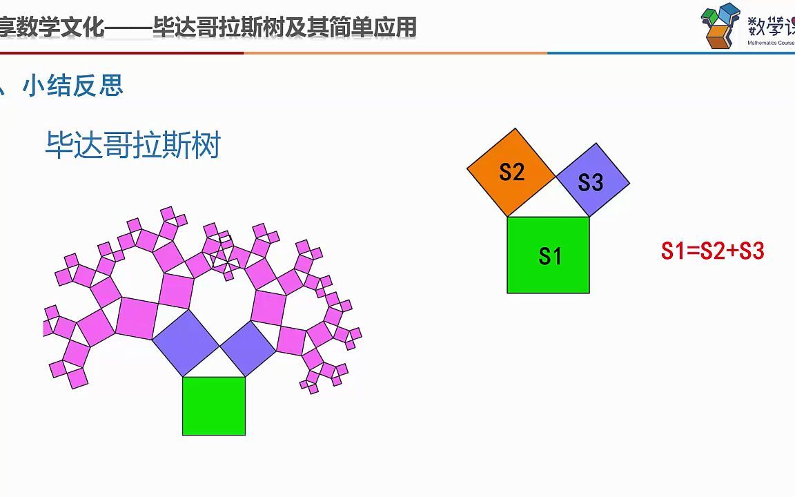 5.毕达哥拉斯树及其简单应用哔哩哔哩bilibili