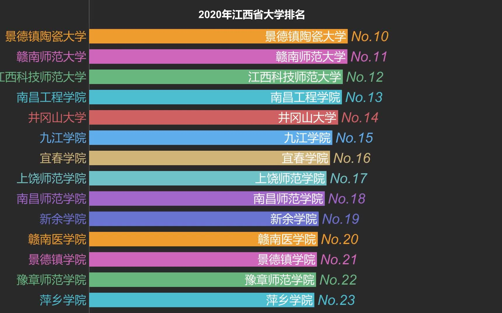 [图]2020江西省大学排名