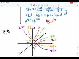 Download Video: 高中数学—指对幂函数总结（很精简）