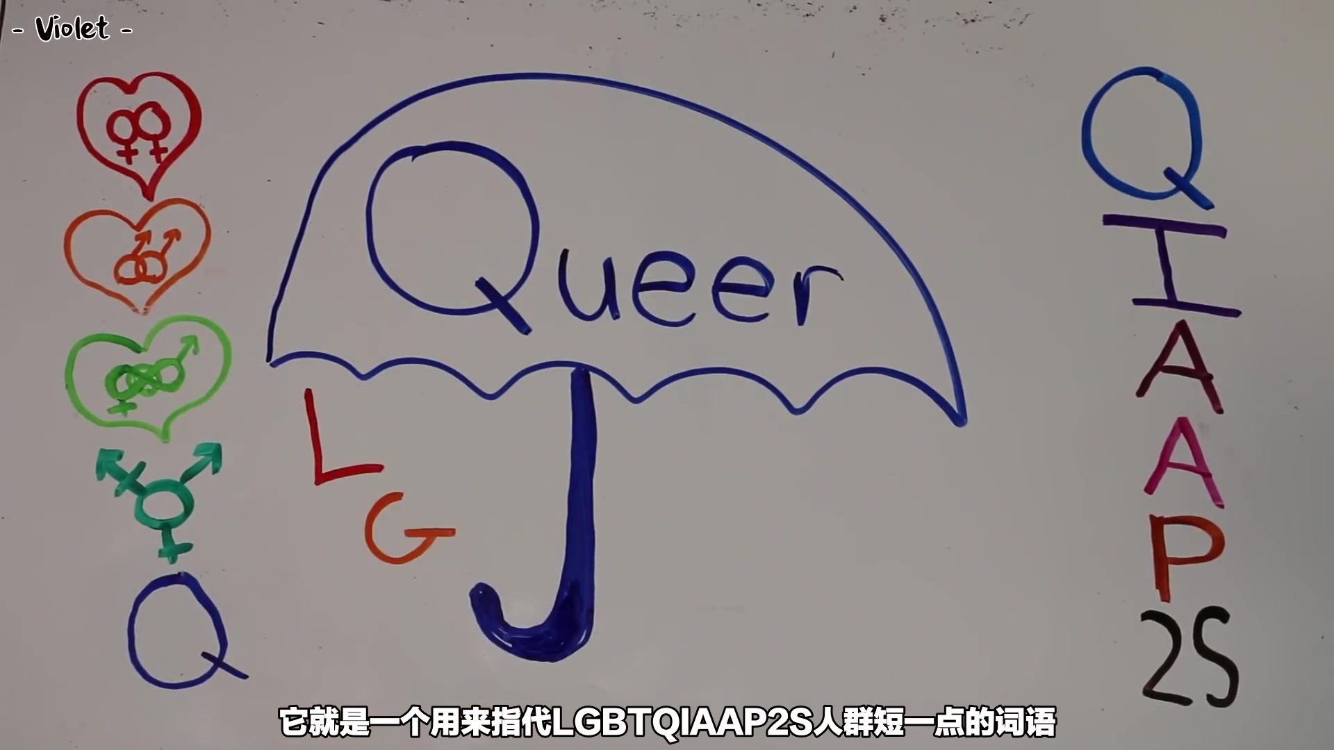 【中字/LGBTQ】科普向 3分钟带你了解LGBTQIA+人群的界定哔哩哔哩bilibili