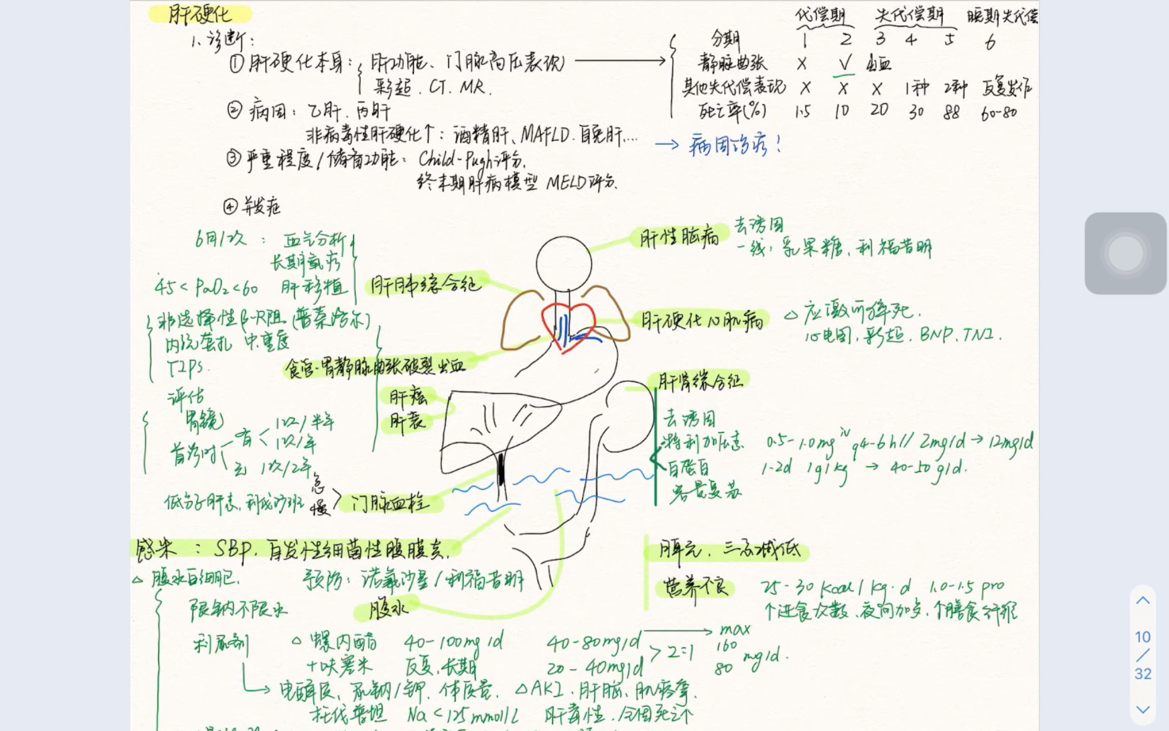 (我的入科教育系列)肝硬化的诊治哔哩哔哩bilibili