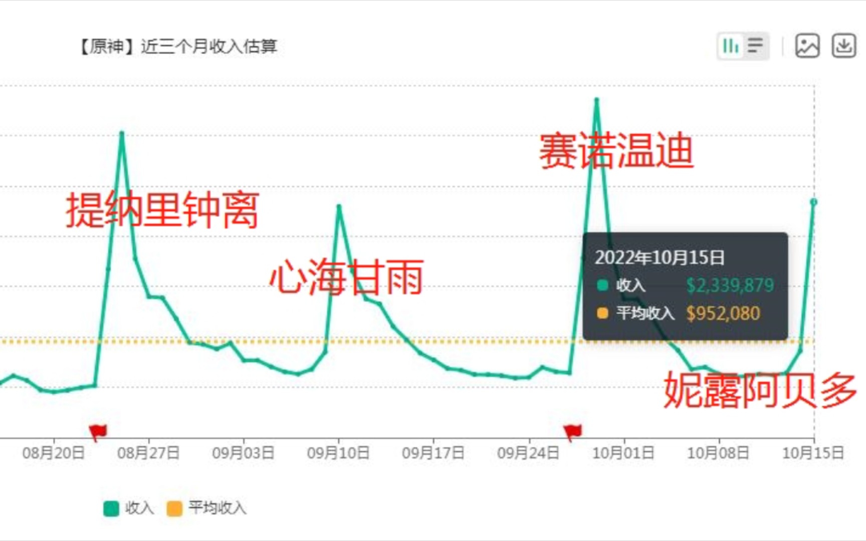 [图]妮露流水寄了，作为妮露厨的我好难受