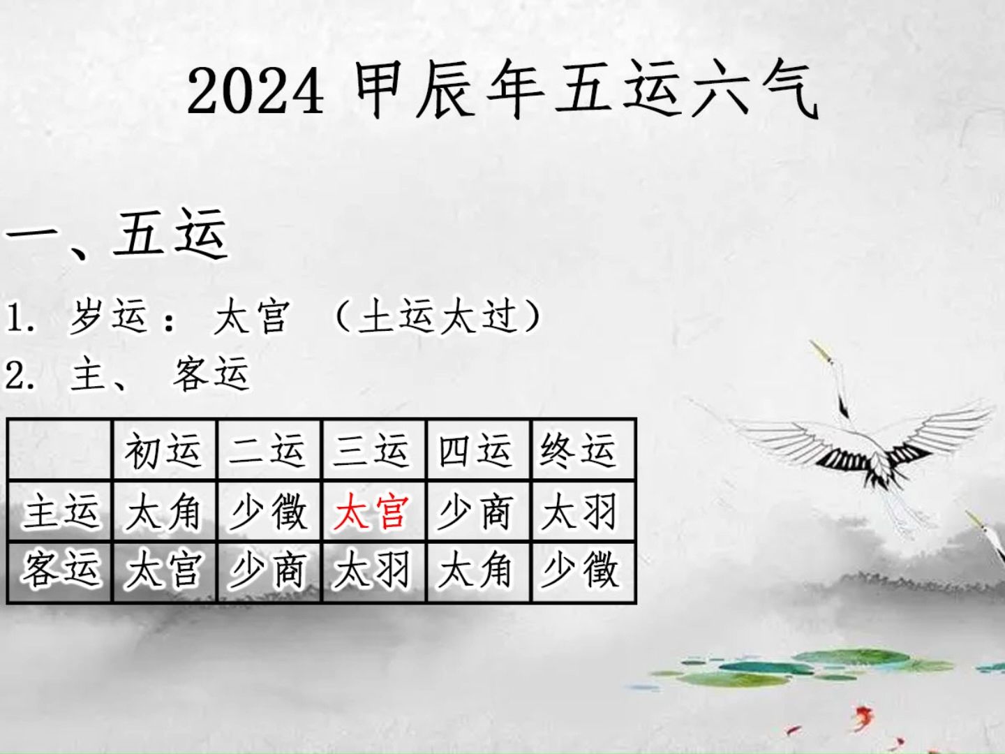 2024甲辰年五運六氣推算