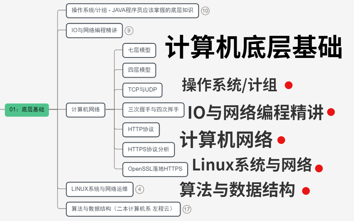 [图]Java程序员应该掌握的底层知识：操作系统/计算机组成，IO与网络编程精讲，计算机网络，Linux系统与网络基础，算法与数据结构，清华大佬一次讲透彻！