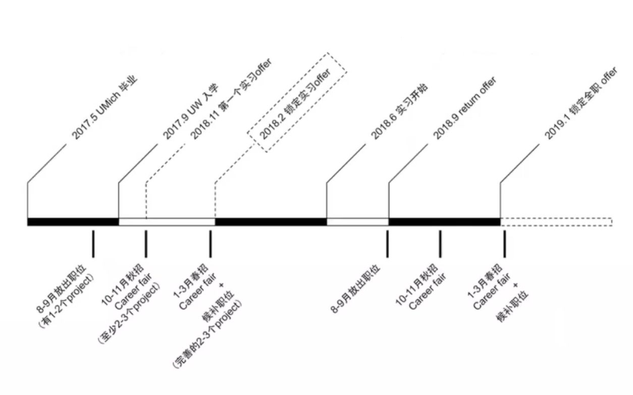 【青年建筑】直播连线:建筑师夫妻转行硅谷互联网大厂哔哩哔哩bilibili