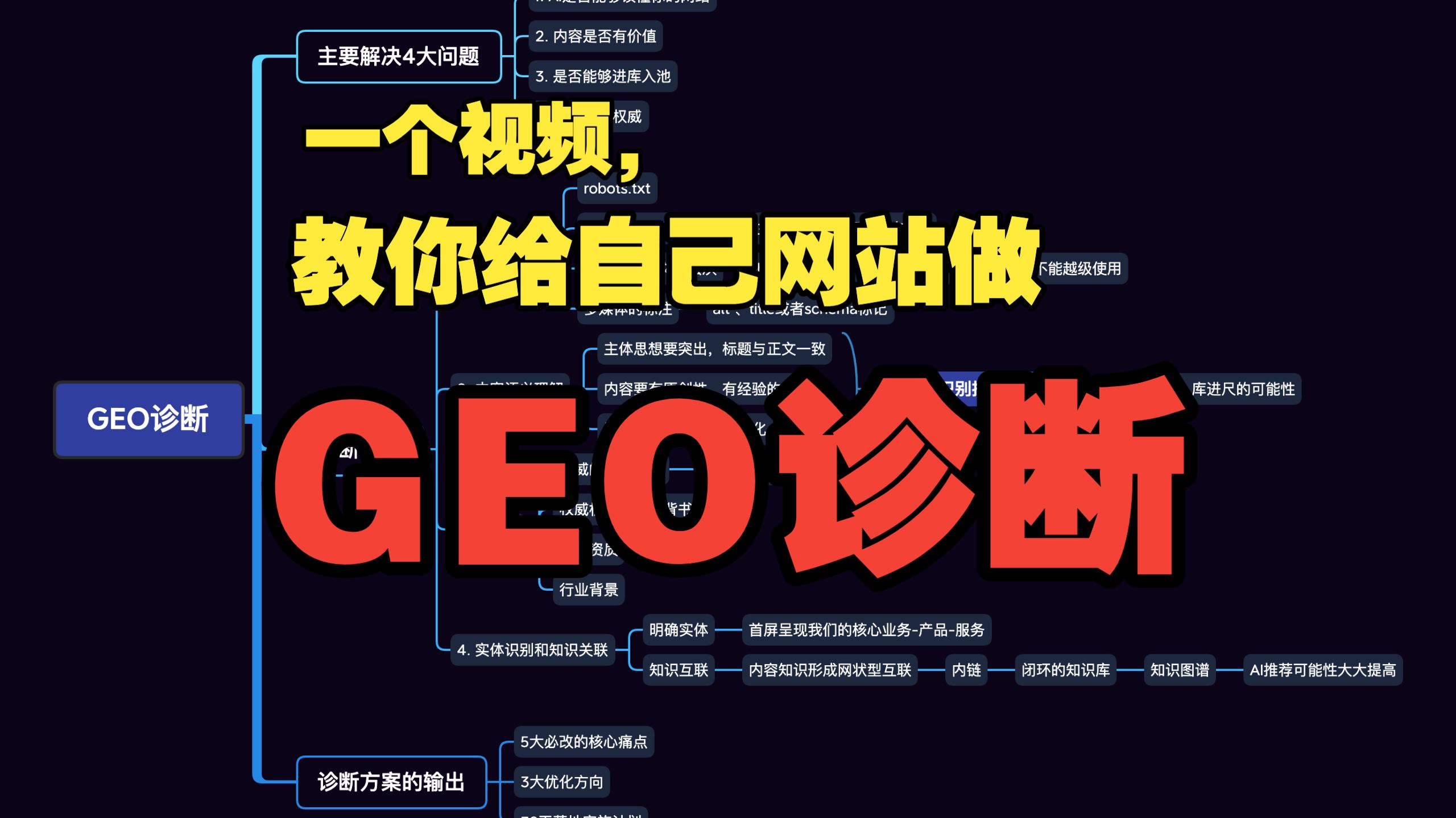 第15节|【权威诊断】不会GEO没关系,我教你一套最简单的网站自检方法!