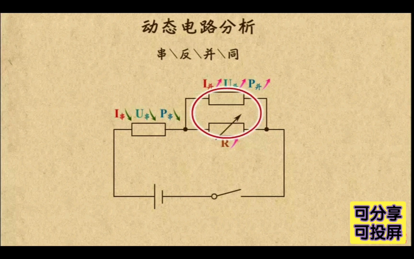 初中物理动画 《动态电路分析》哔哩哔哩bilibili