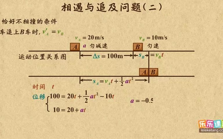 [图]高中物理必修1-相遇与追及问题之防碰撞问题