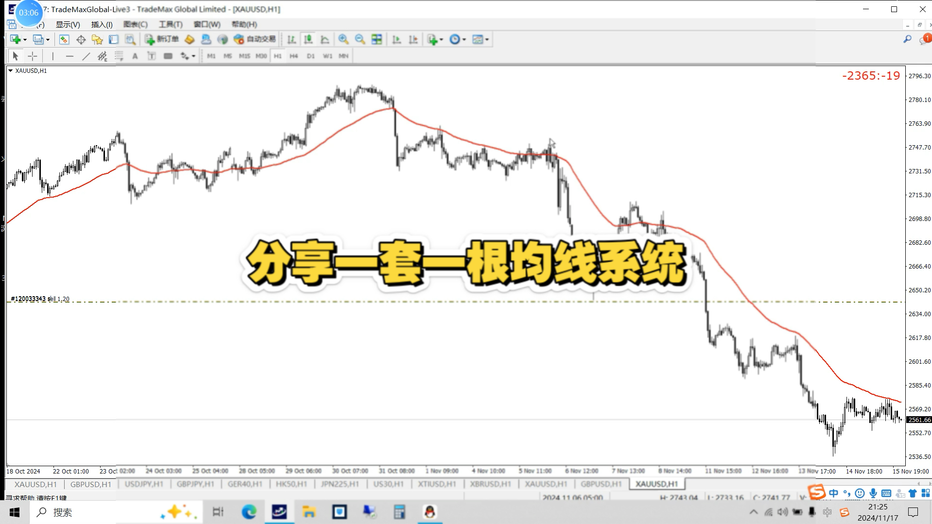 分享一套交易系统之一根均线系统1哔哩哔哩bilibili