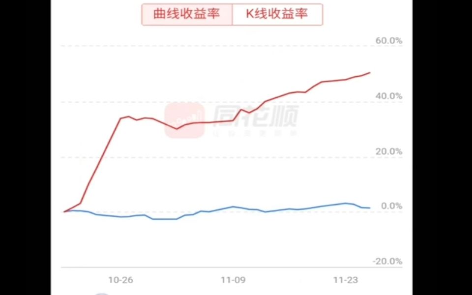 桃哥 2020/11/29下午12:43录播上哔哩哔哩bilibili