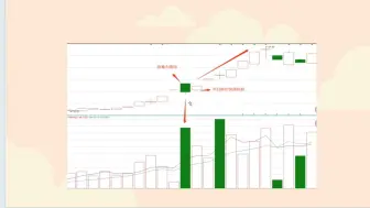 Download Video: 9年抓938个涨停板，只看1根倍量大阴线，准确率高达98%