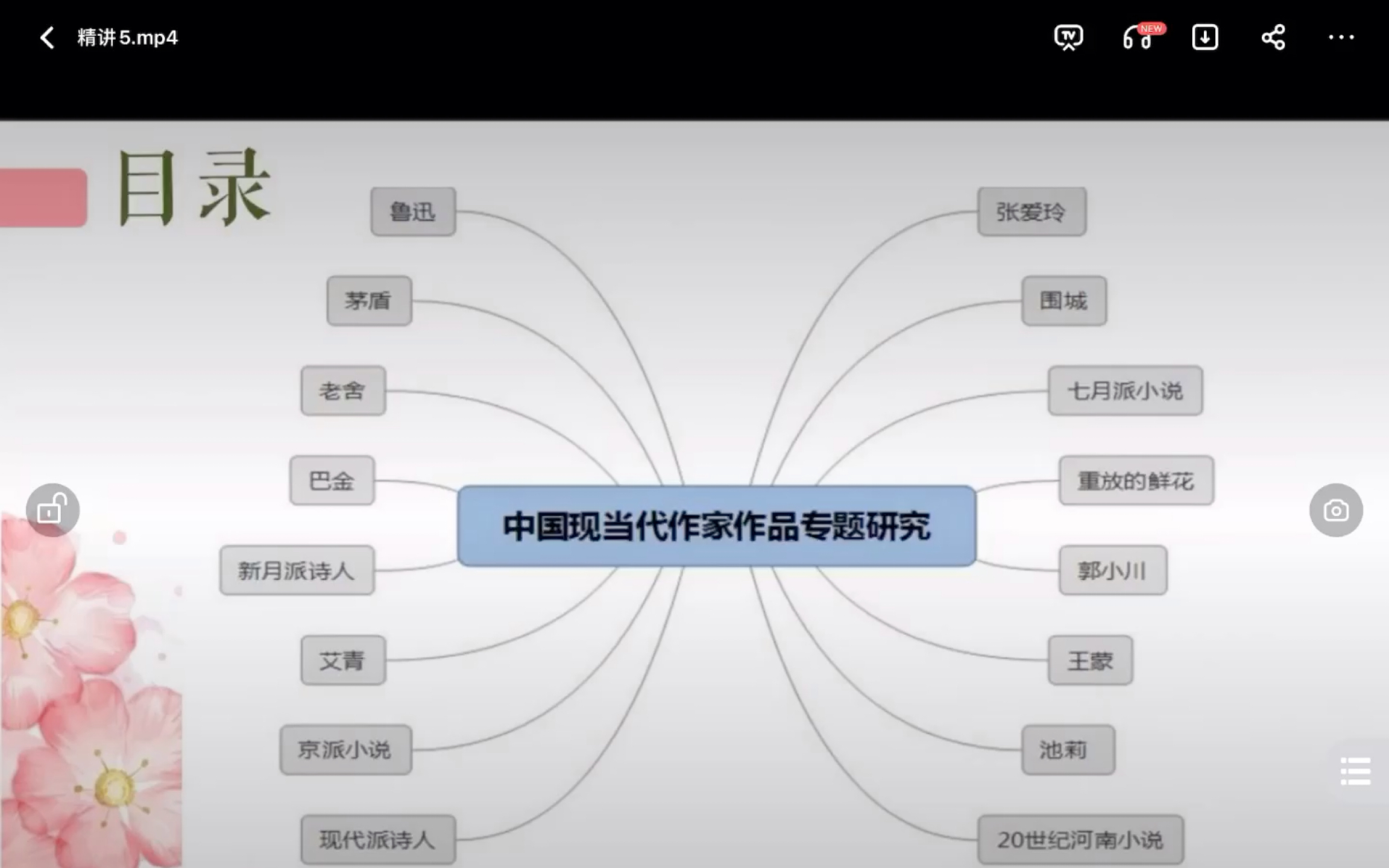 中国现当代作家作品研究哔哩哔哩bilibili