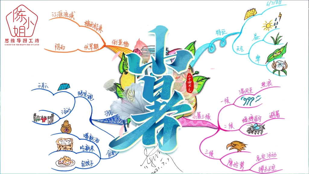 [图]小暑～二十四节气