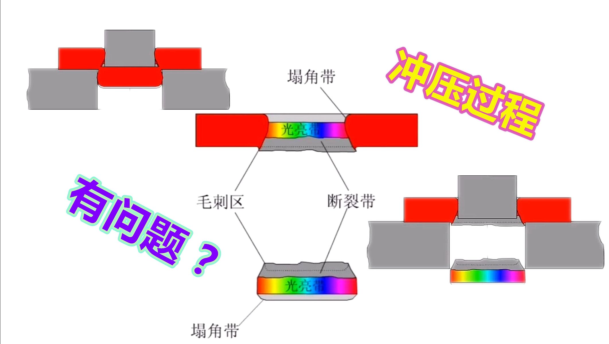 这个冲裁动画，不知误导了多少人，你是否也是其中之一