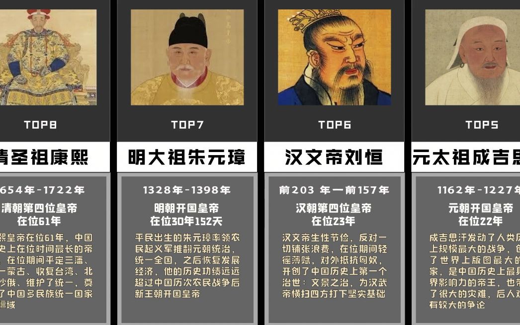 中国历史上最伟大的10位皇帝