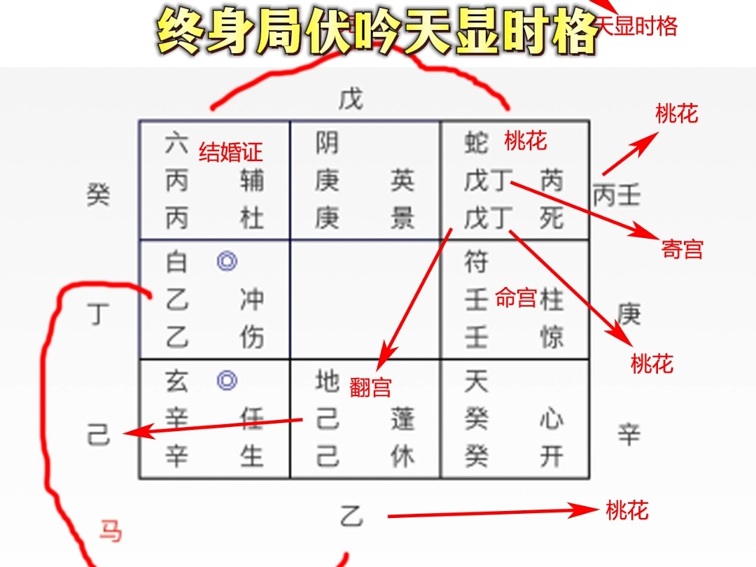 奇门遁甲终身局伏吟局天显时格感情昏因哔哩哔哩bilibili