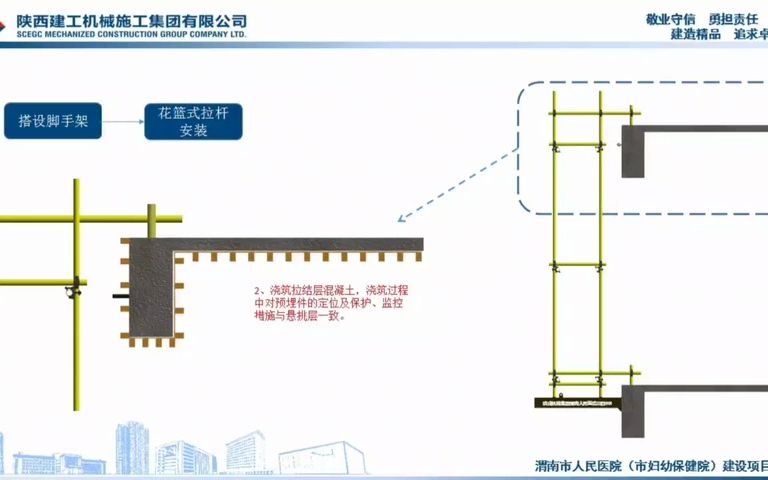 外悬挑架子图示图片