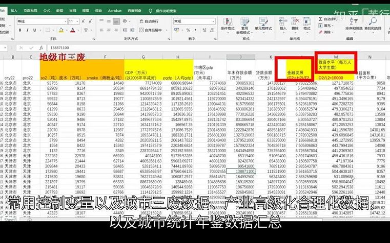 【最全】地级市数据集,城市三废数据、地级市专利数据,产业高级化,产业合理化数据,常用控制变量以及城市统计年鉴数据汇总哔哩哔哩bilibili