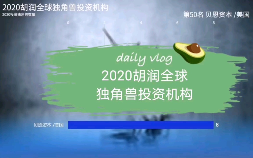 [图]2020胡润全球独角兽投资机构