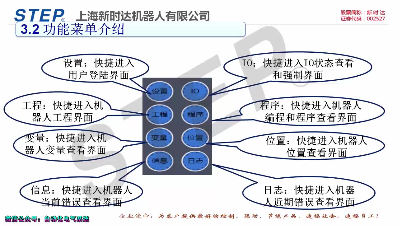 3.2 新时达机器人功能菜单介绍哔哩哔哩bilibili
